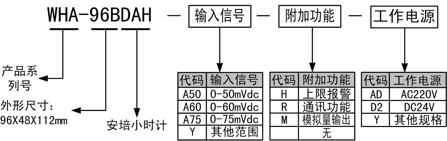 安培小時計(jì)