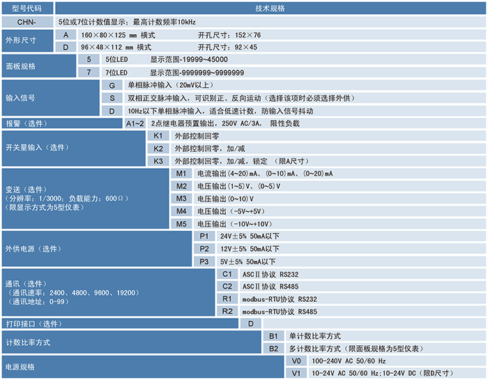 CHN計(jì)數(shù)器、計(jì)米器.png