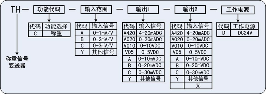 稱(chēng)重信號(hào)變送器.jpg
